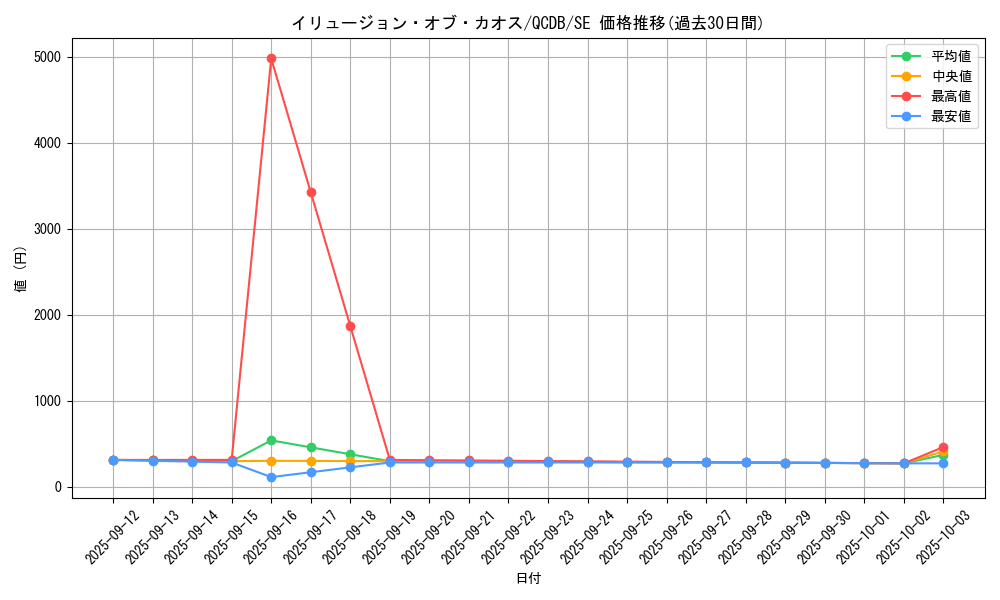 card_2177_series_1759_rarity_5_graph