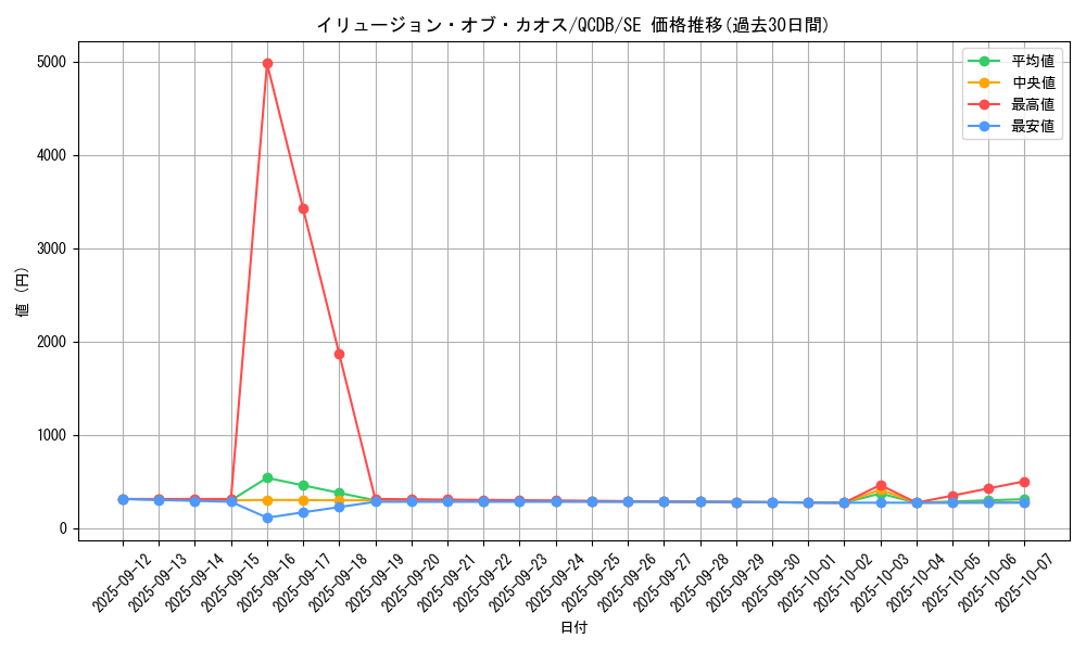 card_2177_series_1759_rarity_5_graph