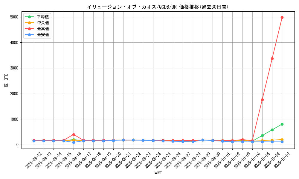 card_2177_series_1759_rarity_7_graph