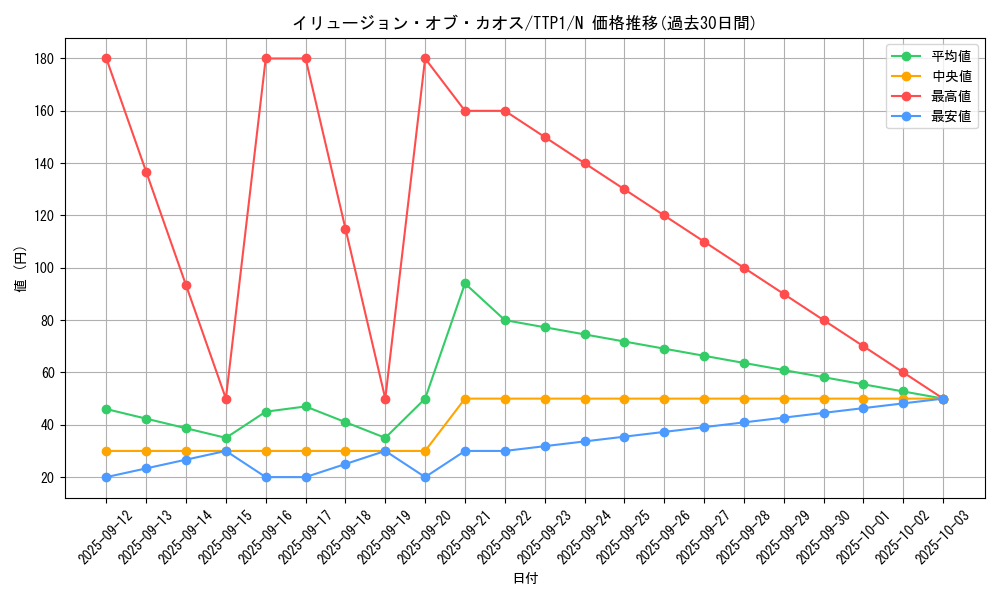 card_2177_series_184_rarity_1_graph