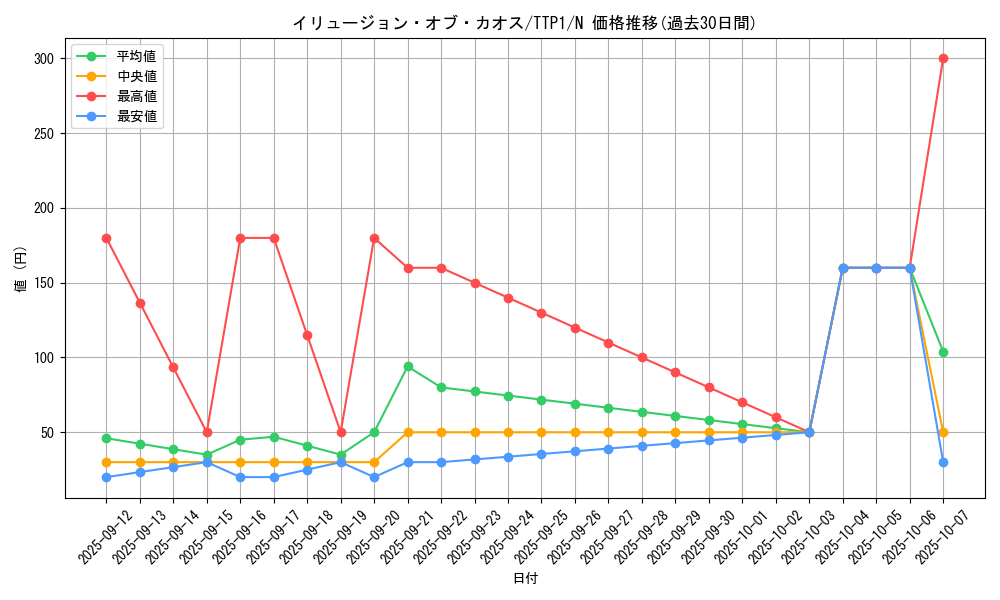card_2177_series_184_rarity_1_graph