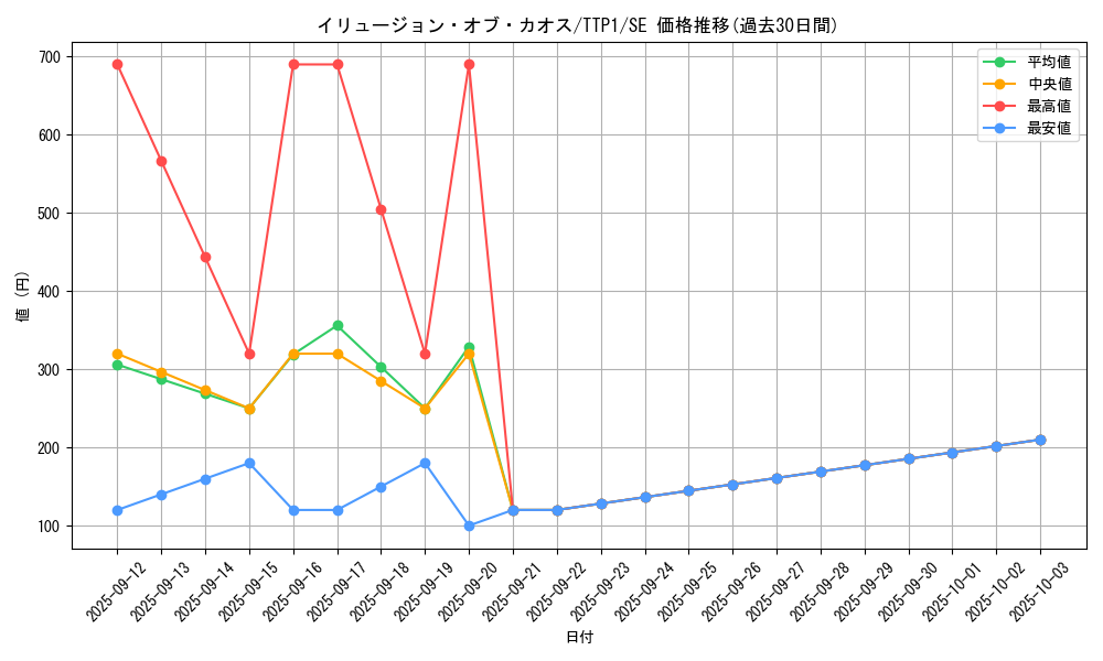 card_2177_series_184_rarity_5_graph