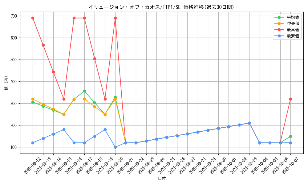 card_2177_series_184_rarity_5_graph