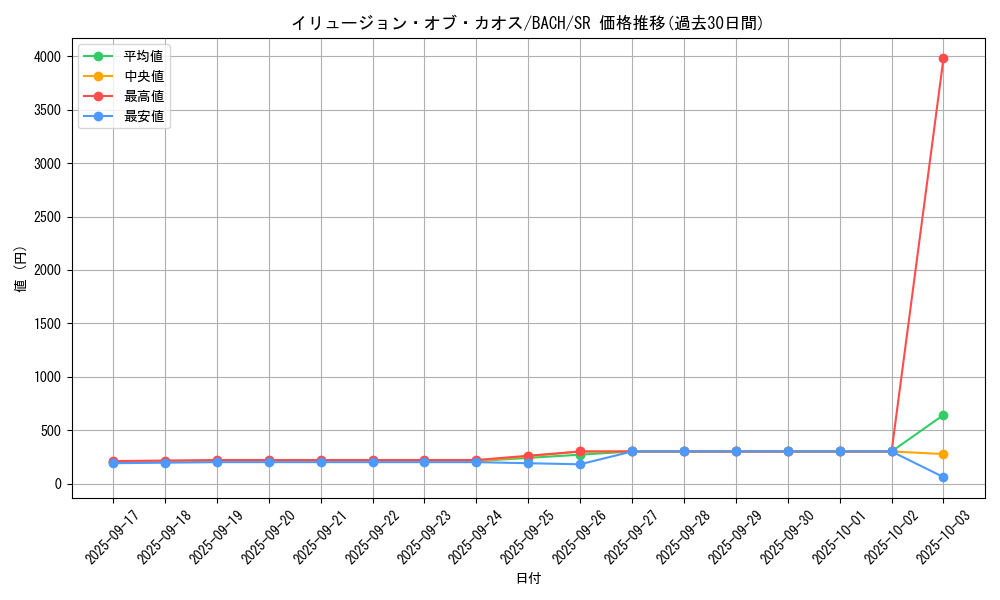 card_2177_series_4777_rarity_3_graph
