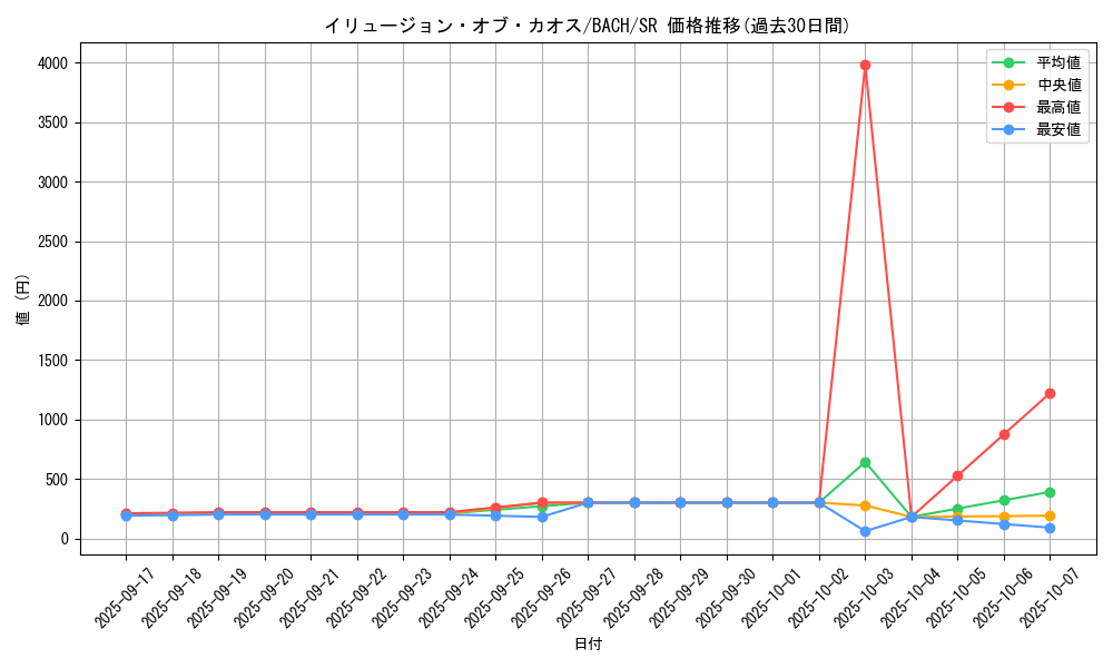 card_2177_series_4777_rarity_3_graph