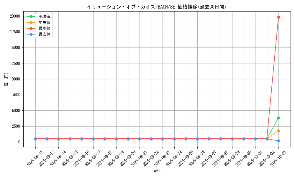 card_2177_series_4777_rarity_5_graph