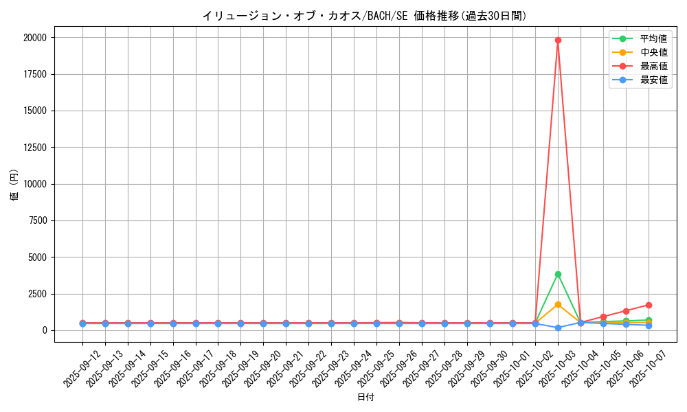 card_2177_series_4777_rarity_5_graph