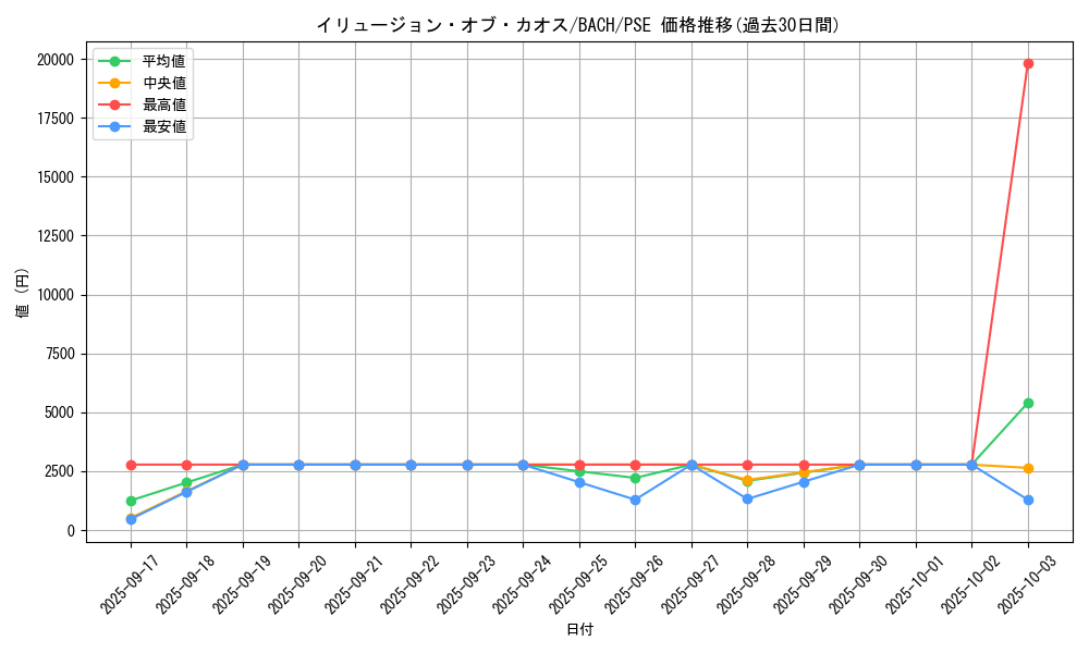 card_2177_series_4777_rarity_8_graph