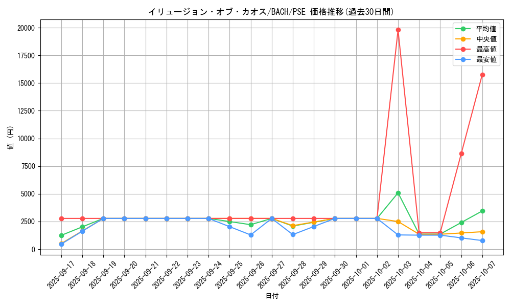 card_2177_series_4777_rarity_8_graph