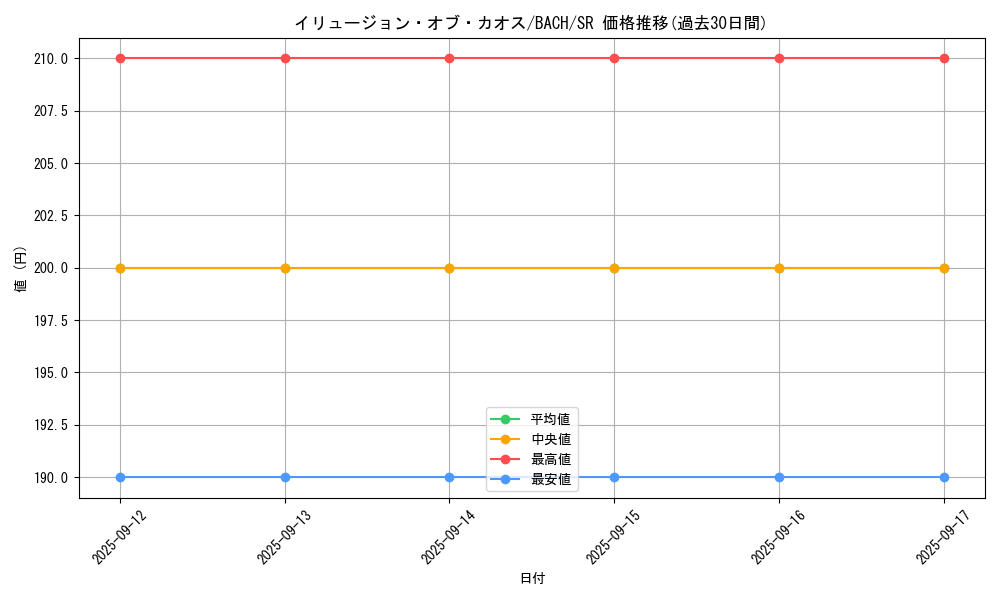 card_2177_series_4790_rarity_3_graph