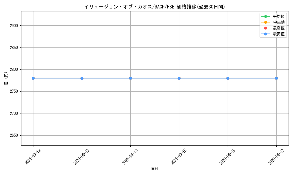 card_2177_series_4790_rarity_8_graph