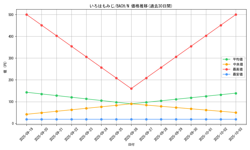 card_2178_series_4777_rarity_1_graph
