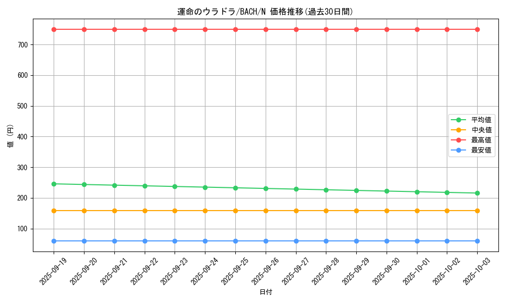 card_2179_series_4777_rarity_1_graph