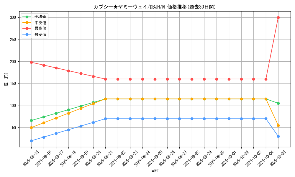 card_217_series_335_rarity_1_graph
