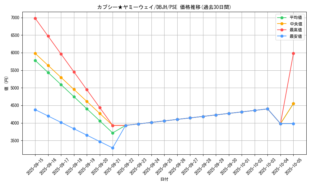 card_217_series_335_rarity_8_graph
