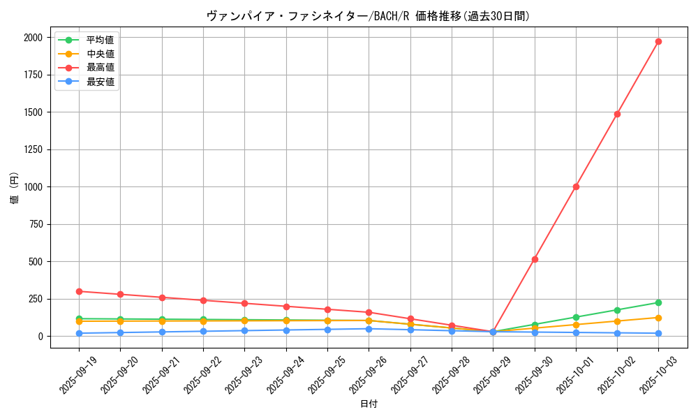card_2181_series_4777_rarity_62_graph