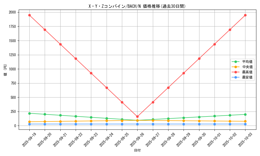 card_2182_series_4777_rarity_1_graph