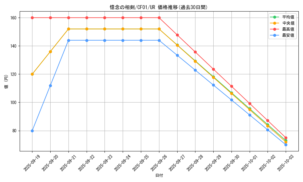 card_2183_series_1019_rarity_7_graph