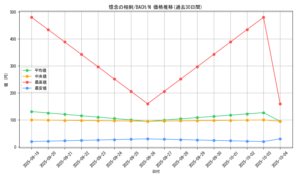 card_2183_series_4777_rarity_1_graph