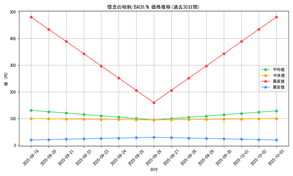 card_2183_series_4777_rarity_1_graph