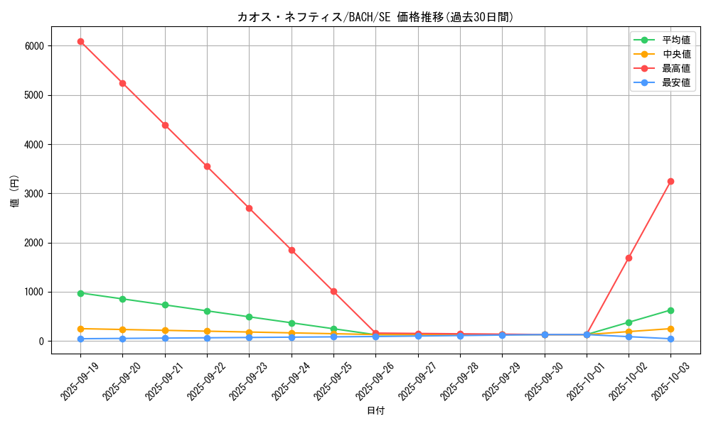 card_2184_series_4777_rarity_5_graph