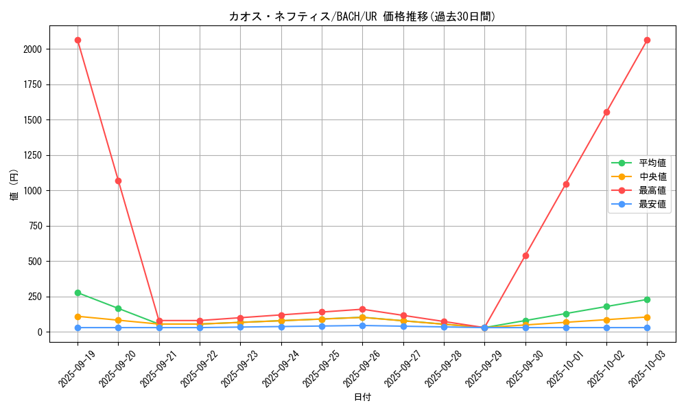 card_2184_series_4777_rarity_7_graph