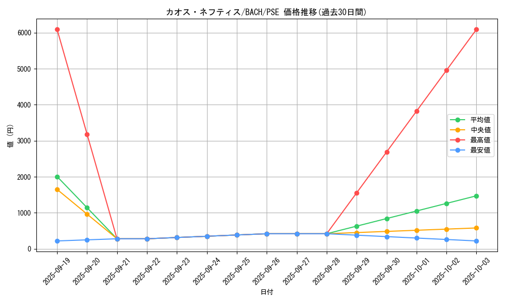 card_2184_series_4777_rarity_8_graph