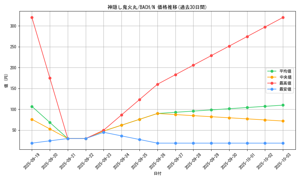 card_2185_series_4777_rarity_1_graph