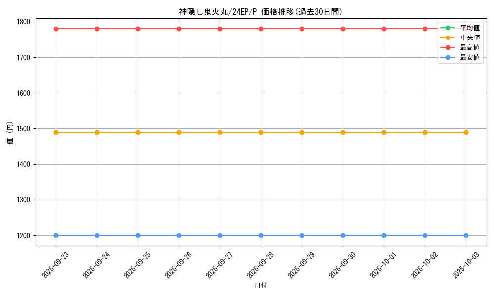 card_2185_series_4817_rarity_2_graph