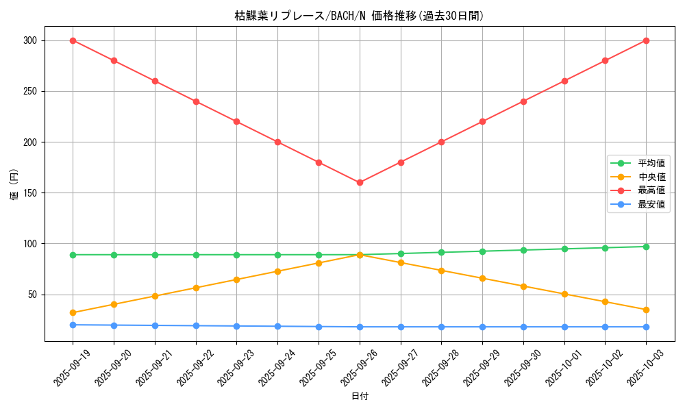 card_2186_series_4777_rarity_1_graph