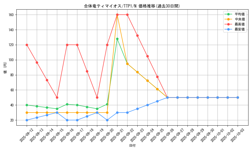 card_2187_series_184_rarity_1_graph