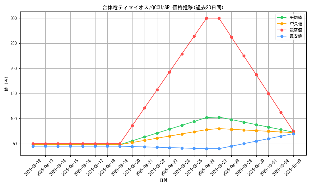 card_2187_series_2798_rarity_3_graph