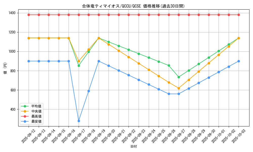 card_2187_series_2798_rarity_408_graph