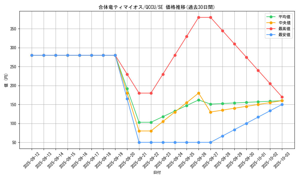 card_2187_series_2798_rarity_5_graph