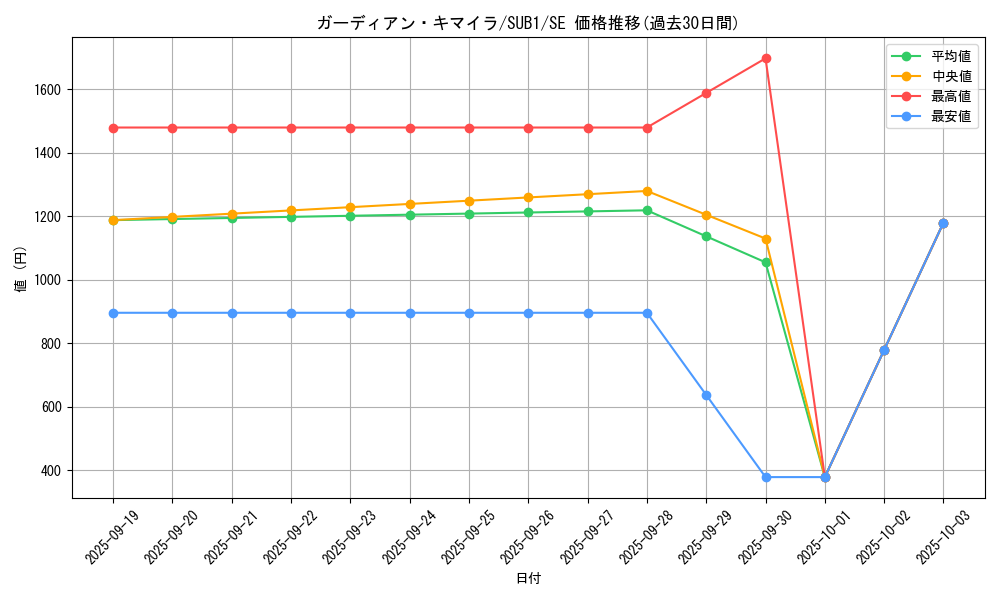 card_2188_series_3381_rarity_3381_graph