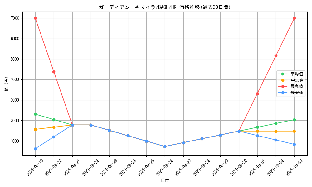 card_2188_series_4777_rarity_407_graph