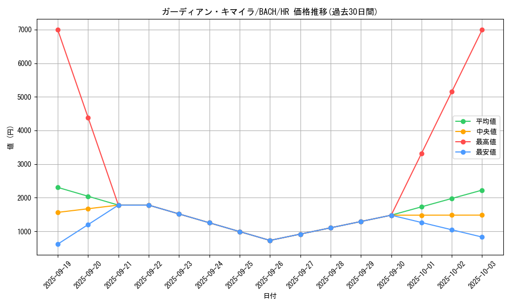 card_2188_series_4777_rarity_407_graph
