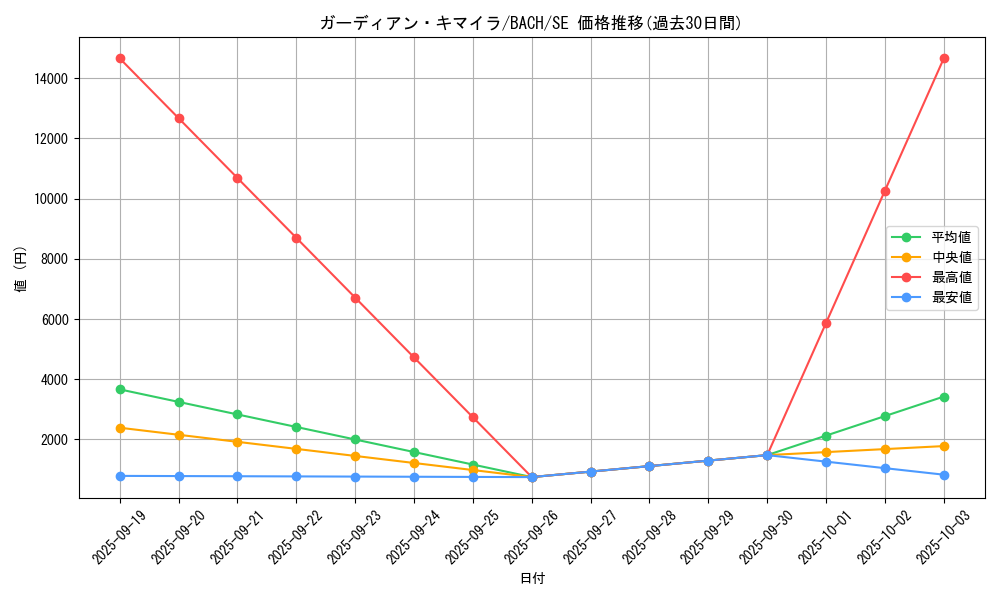 card_2188_series_4777_rarity_5_graph