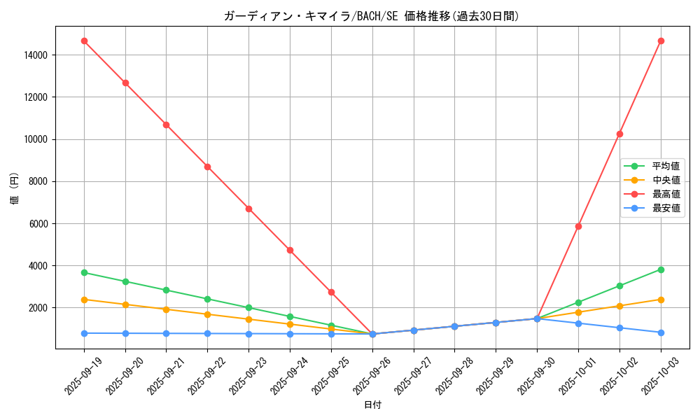 card_2188_series_4777_rarity_5_graph