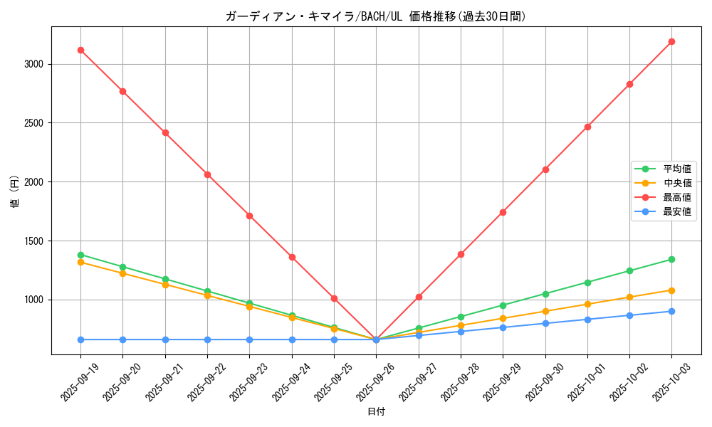 card_2188_series_4777_rarity_77_graph