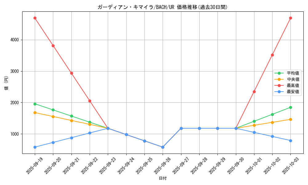 card_2188_series_4777_rarity_7_graph