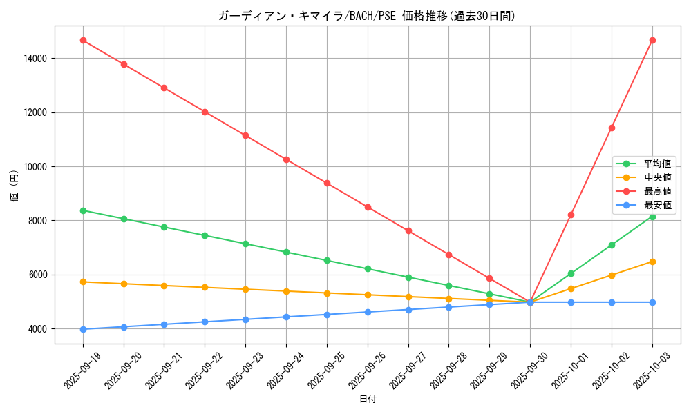 card_2188_series_4777_rarity_8_graph
