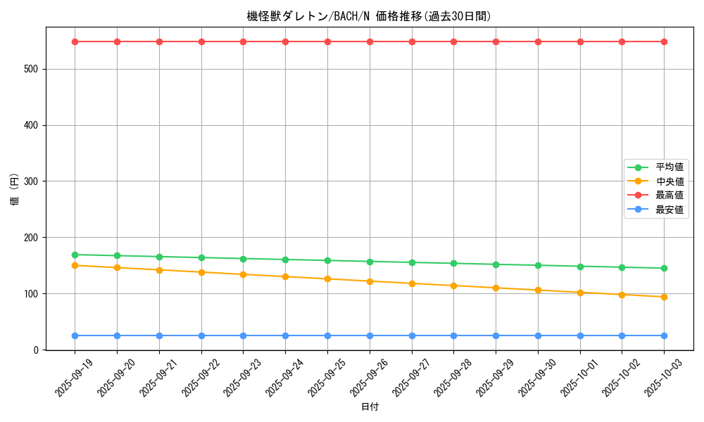 card_2189_series_4777_rarity_1_graph