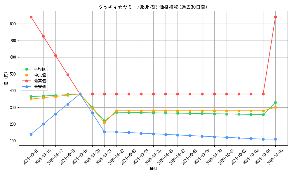 card_218_series_335_rarity_3_graph