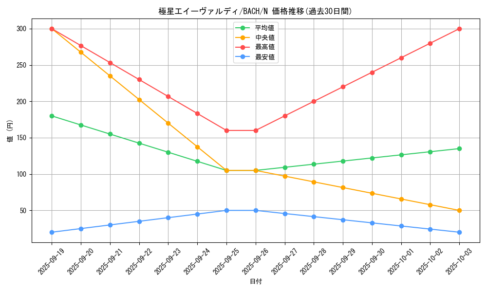 card_2190_series_4777_rarity_1_graph
