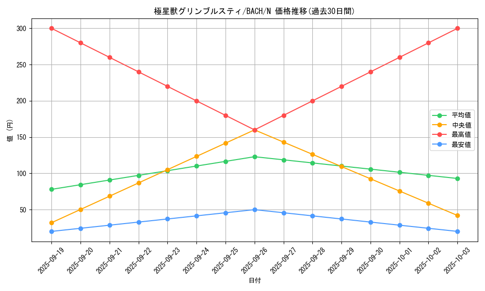 card_2191_series_4777_rarity_1_graph