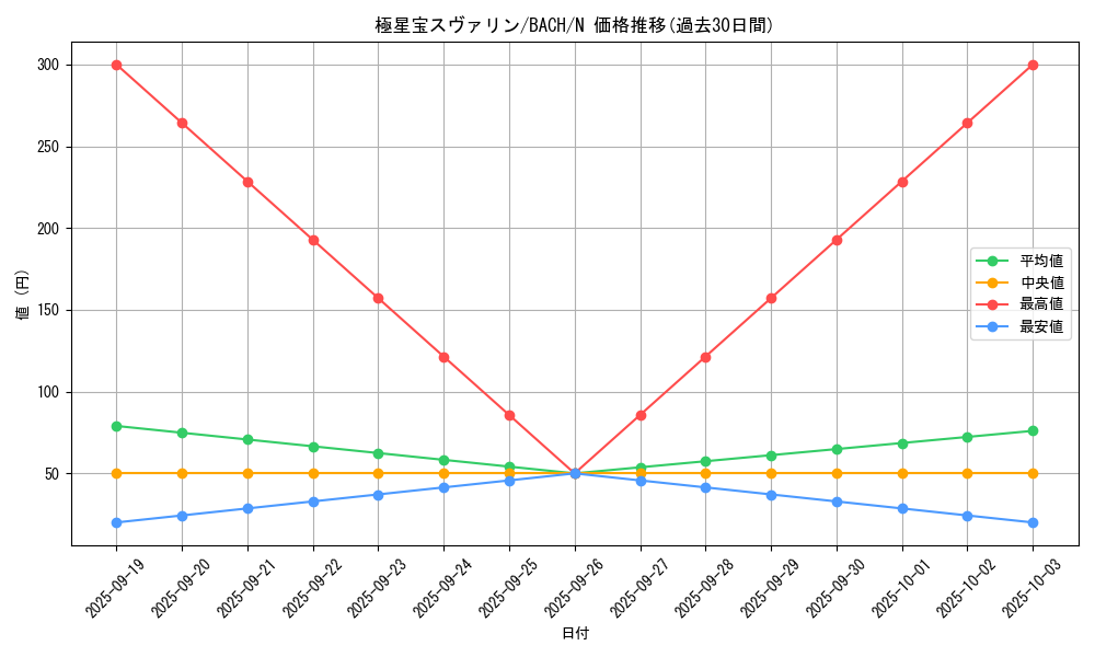 card_2192_series_4777_rarity_1_graph