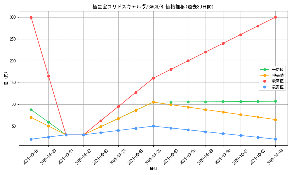 card_2193_series_4777_rarity_62_graph