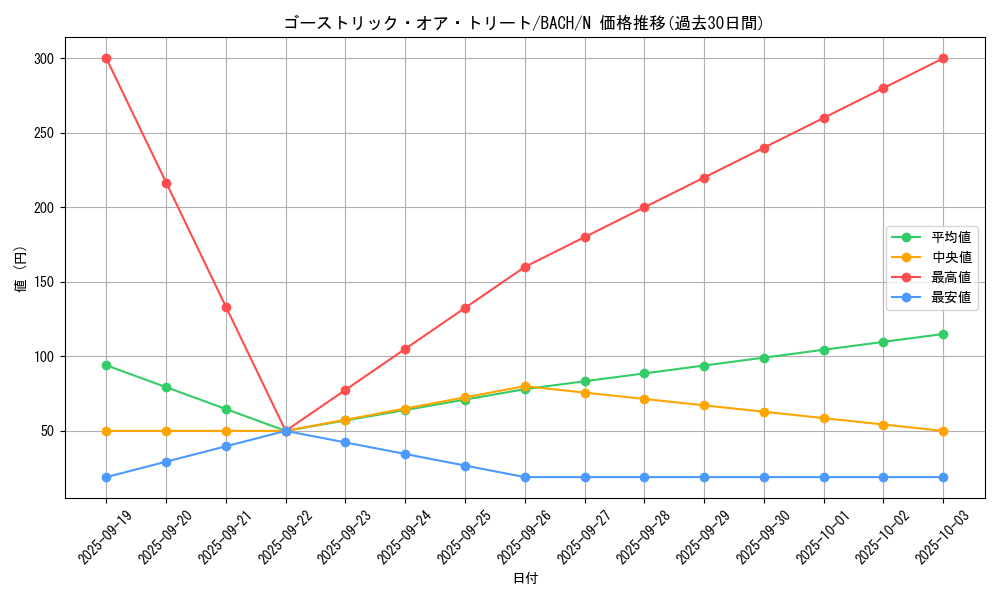 card_2194_series_4777_rarity_1_graph