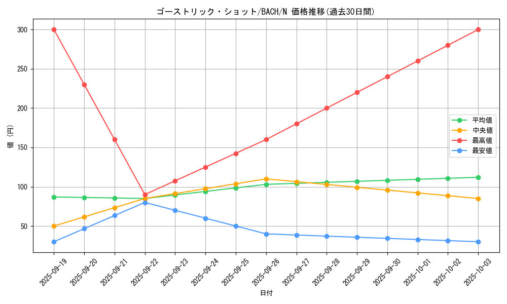 card_2195_series_4777_rarity_1_graph